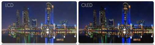 Comparação Led x Oled
